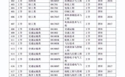 贵州大学体育生录取分数线2020？（文化学院专升本2020录取分数线）