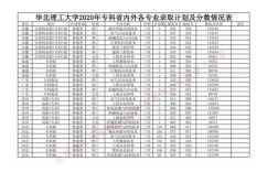 华北理工大学中医学院是几本？（华北理工中医学院分数线）