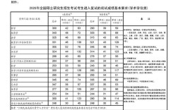 考研录取分数线和复试分数线分数一样吗？（复试分数线就是初试成绩）