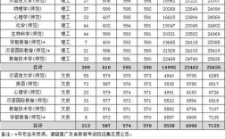 广州大学传媒专业录取分数线？（深圳大学传媒分数线）