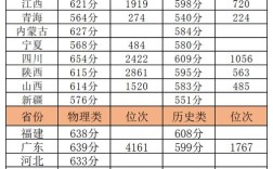 西安交通大学医学部2023年临床医学专业录取分数线？（陕西省医学大学分数线多少）