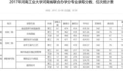 河南工业大学有专科吗？分数线是多少？（河南信息科技职业学院各专业分数线）