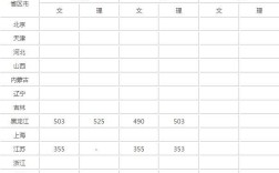 请问黑龙江一表分数线？（黑龙江大学2016高考录取分数线）