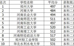 河南三本大学分数线排名？（河南录取分数线最低的三本大学）