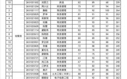 南昌工程学院现代通信技术在四川录取分数线？（南昌大学专科二批录取分数线）