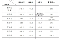 2023湖北黄冈实验高中分数线排名？（黄冈中学历年分数线多少）