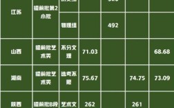 郑州大学近三年艺术类录取分数线？（郑大书法分数线）