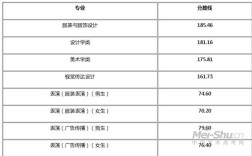 北服多大面积？（北服2015文化课分数线）