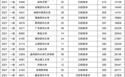 2021全国口腔医学的院校招生最低分数？（天津医科大学临床医学院口腔医学专业分数线）