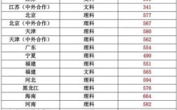 上海理工大学录取分数线2020？（上海理工大学上海录取分数线2019理科）