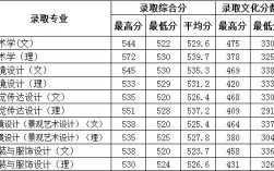 2020德州学院有专科吗？（德州学院2020美术专业录取分数线）