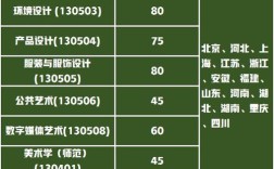 江南大学艺术学院服装设计系分数线是多少？（江南设计学院分数线）