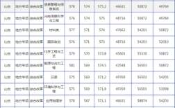 2020年青岛大学录取分数线多少？（青岛大学2020体育录取分数线）