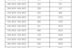 2019年上海职工平均社保基数？（2015年上海大学美术类录取分数线）