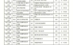 浙江高职考分数线2021机械类？浙江高职考电子电工分数线