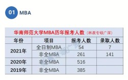 华南师范大学2019英语研究生录取人数？（华南师范大学去年研究生分数线多少）