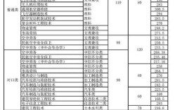 交通职业技术学院有哪些学校？（天津交通运输职业学院录取分数线）