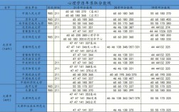 华南师范大学心理学分数线2021？（华南师大心理学理科分数线）