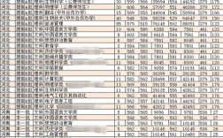 河北考生考播音主持的文化课分数线大概是多少呢？（河北师范大学播音主持文化课分数线）