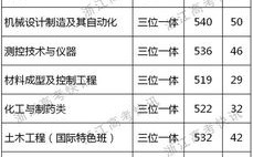 职业教育发展十大任务？2019树人大学三位一体分数线