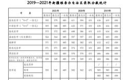 2021年天津医科大学录取分数线？（天津医校大学和分数线）