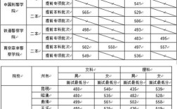 公安大学2021云南录取分数线？（中国人民公安大学2019在云南录取分数线）