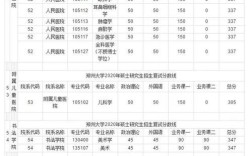 郑州大学医学院2021年录取分数线？（2016年郑大口腔考研分数线）