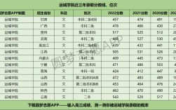 2023运城中考多少分可以上高中？（运城学院2019体育专业分数线）