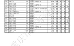 重庆体育大学2020录取分数线？（重庆二本大学排名榜体育生分数线）