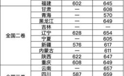 2009电子科技大学录取分数线？（电子科大09年研招网招生分数线）