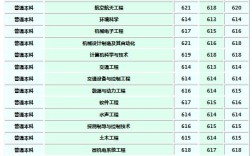 2018年西工大河南录取分数？（2019西北工业大学美术河南录取分数线）