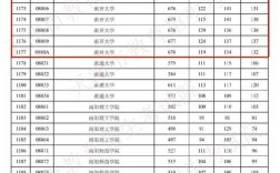 2020南开大学山东分数线？（南开学艺术生录取分数线2020）