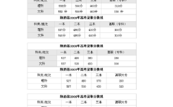 2019年陕西高考总分多少？（2017至2019陕西高考分数线）