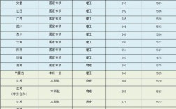 2023年上海理工大学的美术生录取分数线？（上海理工大学上海各专业录取分数线）