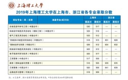 浙江省545分理科能上什么大学？（上海理工大学2020浙江分数线）