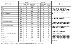 福州大学2022考研分数线？（福州大学企业管理考研分数线）