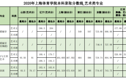 2020安徽体育生分数怎么算？上海体育学院2020安徽录取分数线