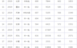 2020河北省高考录取分数线？（2019年河北省服装表演统考分数线）