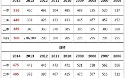 2019辽宁中考满分多少？（辽宁一本2019分数线）