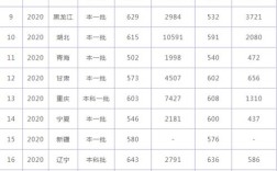 西南财大2021年录取分数线？（西南财大历年录取分数线）