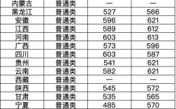 今年郑州大学在安微理科投档最高或最底多少分？（河南大学郑州大学分数线）