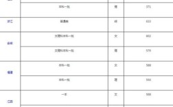 2020北京的人高考成绩599分可以上哪个大学？（首都师范大学2020浙江分数线）