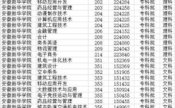 安徽文科473分能报什么大学？（安徽新华学院分数线专科）