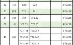 2020年武汉高考录取分数线是多少？（2020年湖北大学本科分数线）