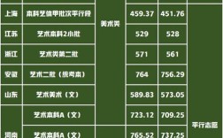 2021美术生湖北师范大学分数线？（2020年湖北美术艺考分数线是多少）