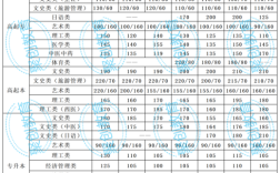 成考文科多少分录取？（成人高考高起专文史类分数线）