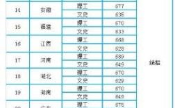 天津航空航天大学2020录取分数线？（2020高考南京航空航天大学录取分数线）