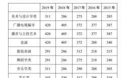 湖北舞蹈学院有哪些2020的录取分数线？（2020理科二本院校排行以及分数线湖北省）