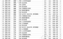 西南师范大学2020录取分数？（四川农大2020博士研究生复试分数线）