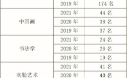 比较好的美术类公办专科学校排名？（算美术分的专科学校排名及分数线）